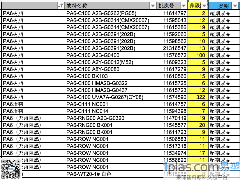 PA6/金发广州/PA6-C100等/单包单色