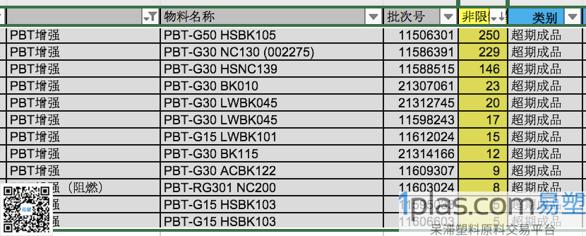 PBT+GF/金发广州/PBT-G30等/单包单色 PBT+GF/金发广州/PBT-G30等/单包单色