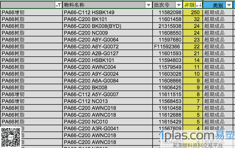 PA66增韧/金发广州/PA66-C200等/单包单色 PA66增韧/金发广州/PA66-C200等/单包单色