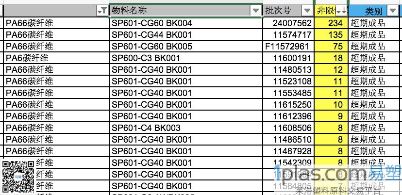 PA66+碳纤维/金发广州/SP600-CG60等/黑色 PA66+碳纤维/金发广州/SP600-CG60等/黑色