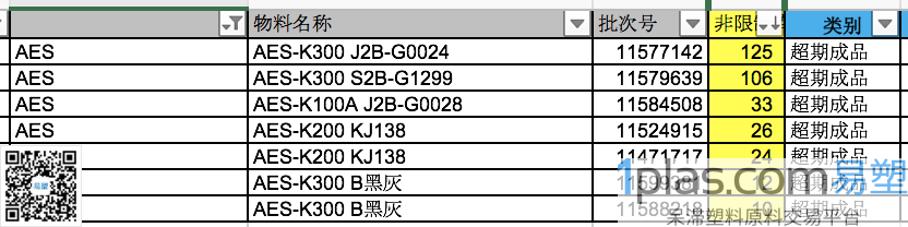 AES/金发广州/AES-K300等/单包单色 AES/金发广州/AES-K300等/单包单色