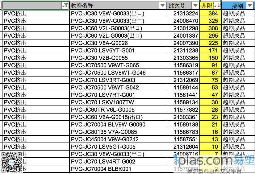 PVC挤出/金发广州/PVC-JC30等/单包单色 PVC挤出/金发广州/PVC-JC30等/单包单色