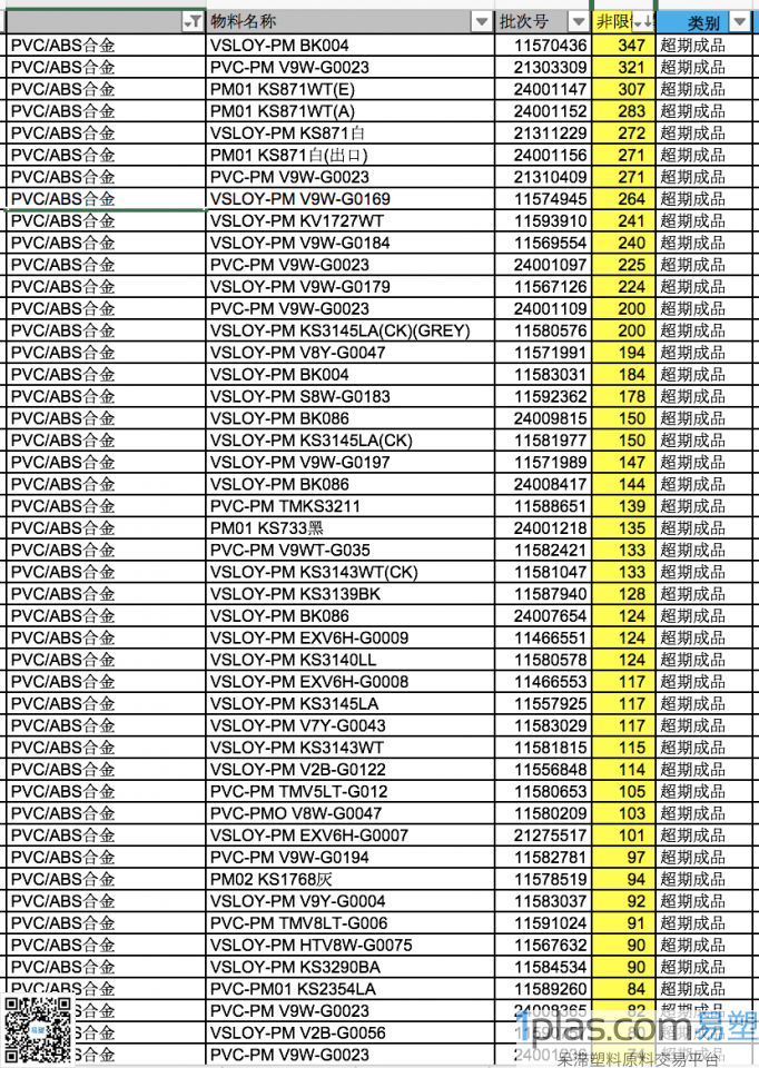 ABS/PVC合金/金发广州/VSLOY-PM等/单包单色 ABS/PVC合金/金发广州/VSLOY-PM等/单包单色