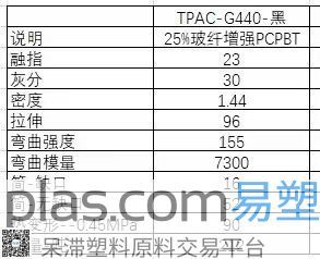 PC/PBT+25GF/杰事杰合肥/TPAC-G440/黑色