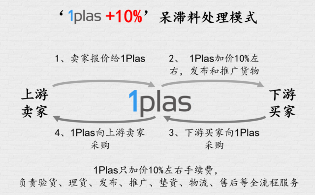 呆滞料处理模式640.png
